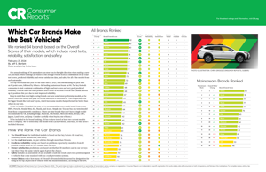 Consumer Reports Best and Worst Brands | Subaru City of Milwaukee in Milwaukee WI